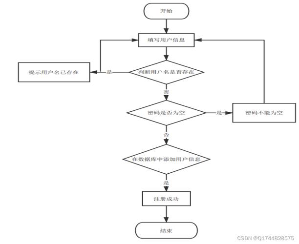 贴吧自助平台业务下单流程,贴吧自助平台业务下单流程详解!