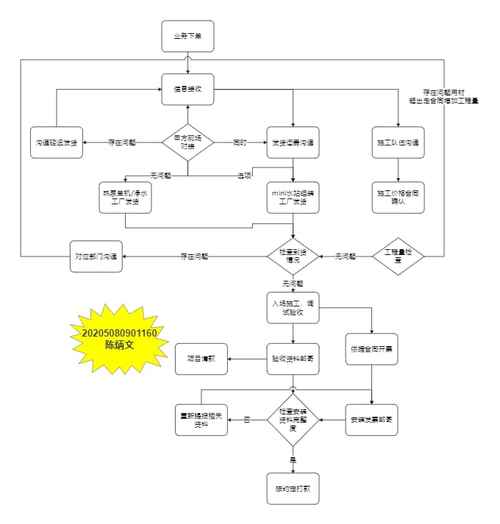 自助平台业务下单抖音,抖音自助平台业务下单流程及解析!