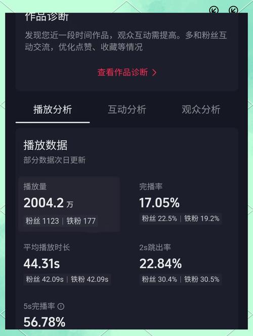 抖音播放量怎么刷的,抖音播放量怎么刷的:深度解析与合规建议!