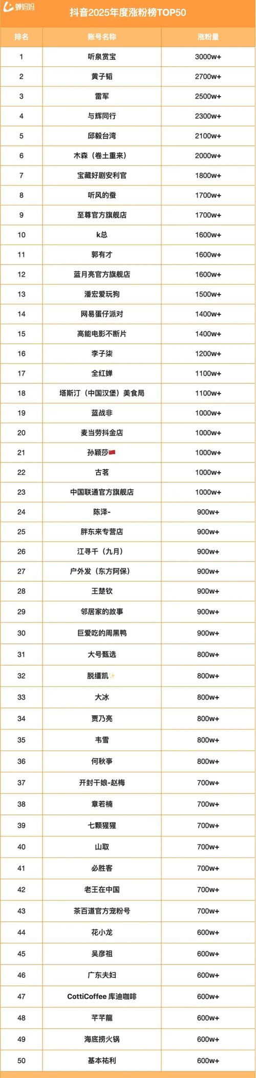 抖音最便宜刷粉