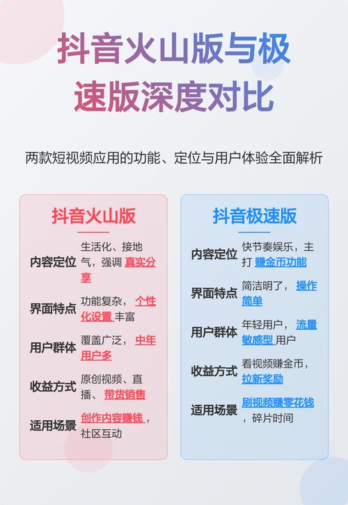 有效粉丝抖音极速火山,抖音极速火山：如何吸引有效粉丝并构建忠实粉丝群体!