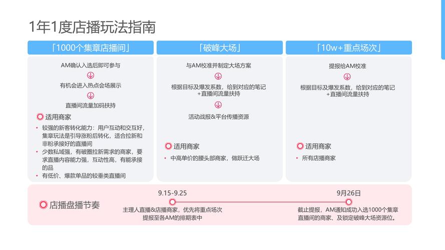 揭秘小红书背后的秘密策略：高效刷粉平台的优势解析！
