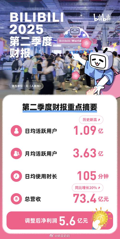 想成为下一个热门UP主？掌握这些技巧轻松实现B站视频自动刷播放量增长。