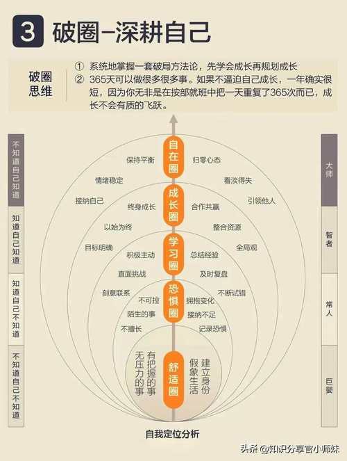 ### 标题：揭秘高效吸粉的黄金法则：从内容到互动的全方位策略