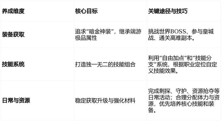 ### 标题：《500粉丝起步：抖音新人的冷启动策略与长期成长指南》