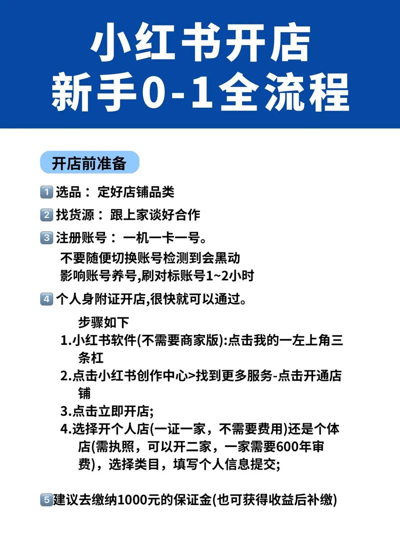 标题:小红书自助购买全攻略:从种草到下单,轻松解锁便捷购物新体验