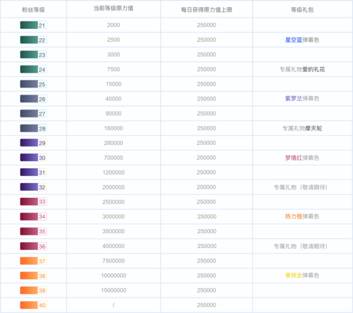 探究B站粉丝增长背后的策略与风险：是否应该选择刷粉？会封号吗？