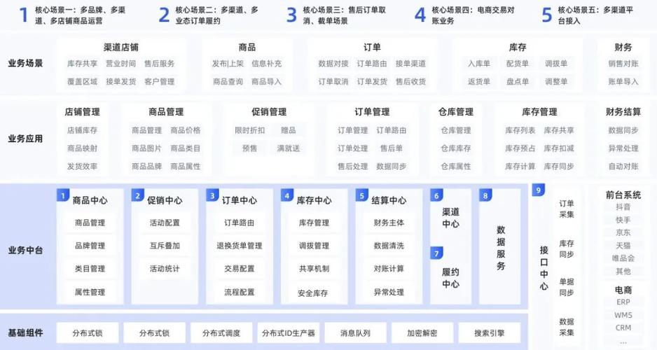 『新发现』视频号自助下单平台,轻松管理订单!