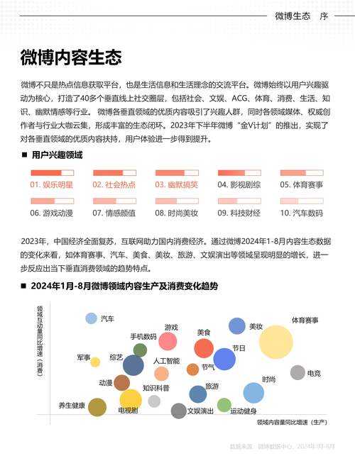 标题：解锁微博影响力新高度：从精准增粉到品牌塑造的全方位策略