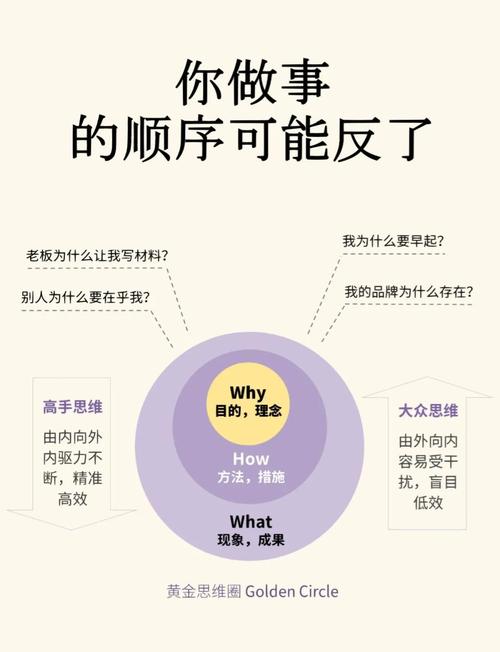 标题：破局粉丝增长困局：朋友圈视频号运营的10大黄金法则与实战技巧
