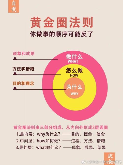 标题：破局粉丝增长困局：朋友圈视频号运营的10大黄金法则与实战技巧