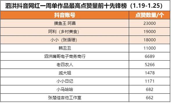 追求抖音人气新高度，24小时自助点赞平台助您一臂之力