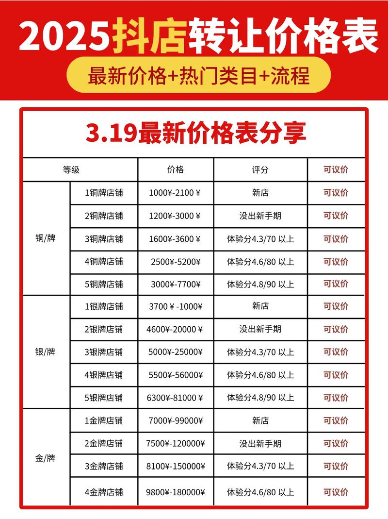 购买1000抖音粉丝，价格透明无忧