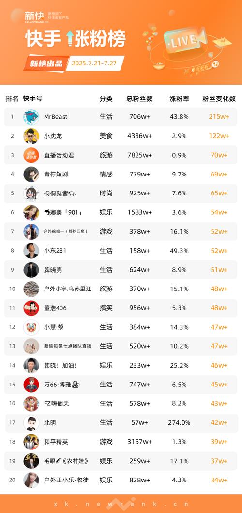 购买1000抖音粉丝，价格透明无忧