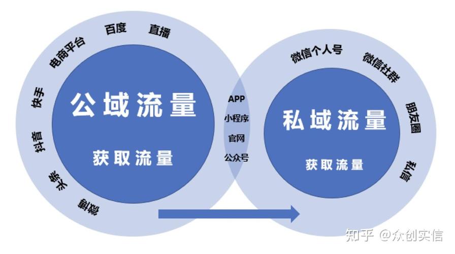 标题：零成本也能玩转流量江湖？揭秘快手不花钱涨粉的10大黄金法则
