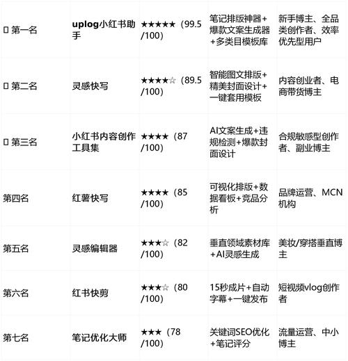 轻松涨粉的秘诀都在这里！最新快手刷粉软件分享给大家。