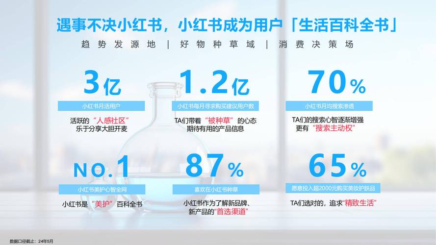 小红书人气飙升秘诀大公开：使用点赞自助下单服务吧