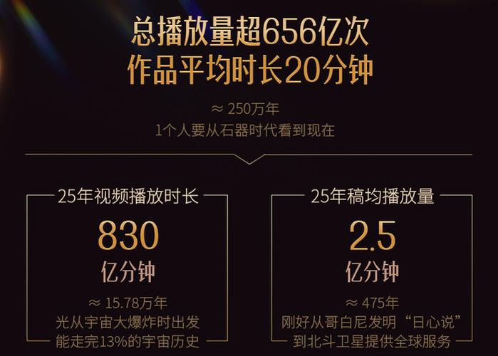 # 破译B站视频人气密码:合法且有效的流量增长指南