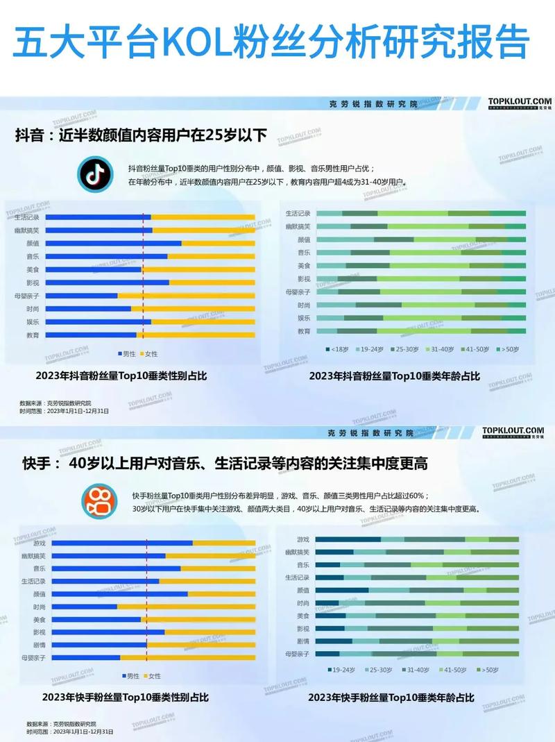 标题:从新手到直播大咖:粉丝量并非唯一密码,多维成长路径解析