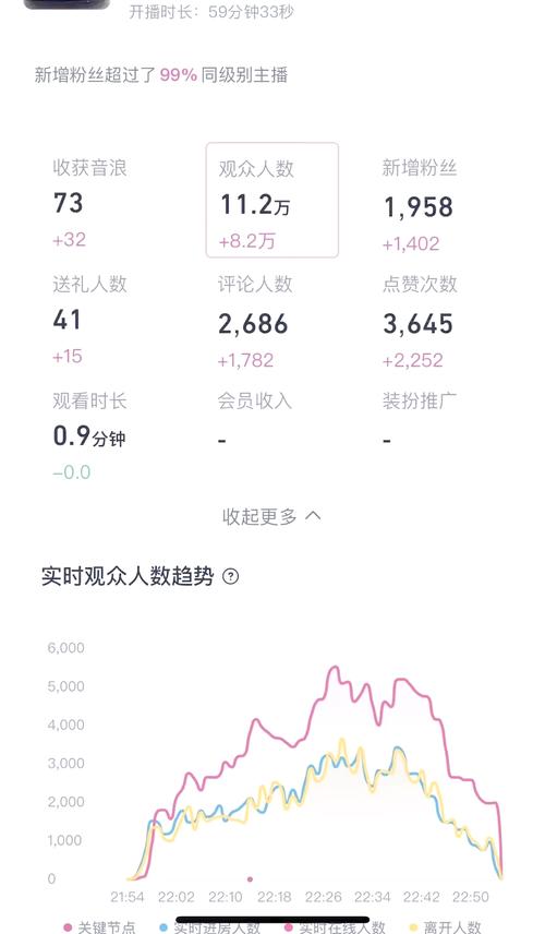 标题:从新手到直播大咖:粉丝量并非唯一密码,多维成长路径解析