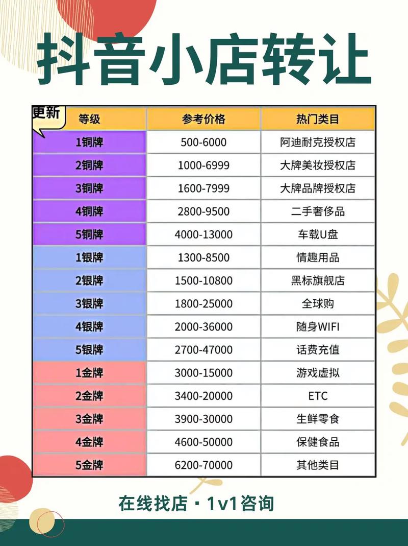 揭秘！抖音大V都在用的粉丝购买渠道